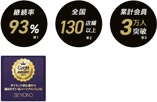 恵比寿・代官山エリア 恵比寿・代官山のパーソナルジム_入会金無料