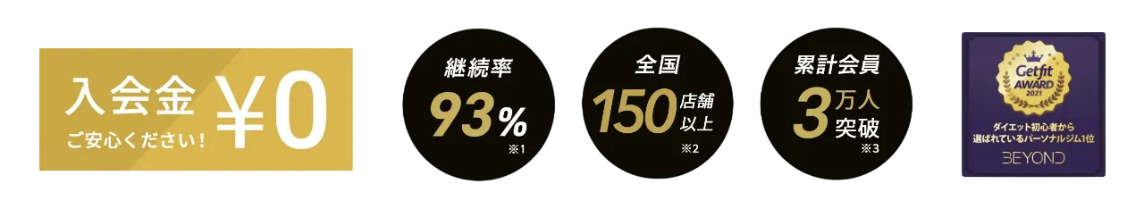 恵比寿・代官山エリア 恵比寿・代官山のパーソナルジム_入会金無料