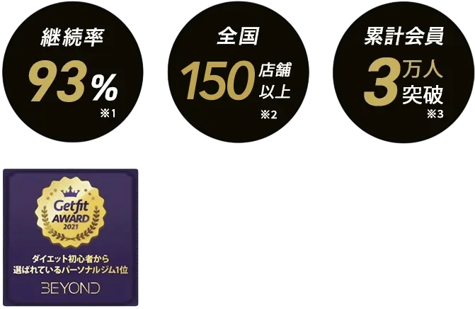 恵比寿・代官山エリア 恵比寿・代官山のパーソナルジム_入会金無料